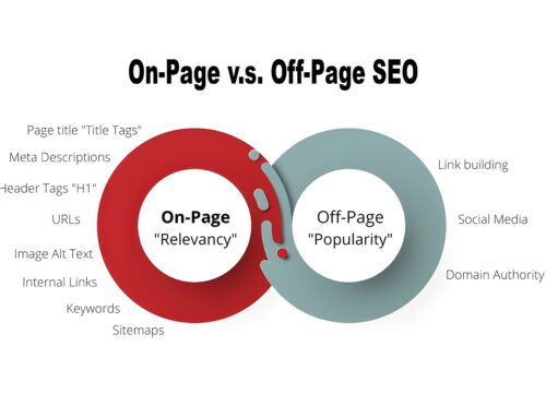 On-Page vs. Off-Page SEO: Apa Perbedaannya dan Mana yang Lebih Penting?